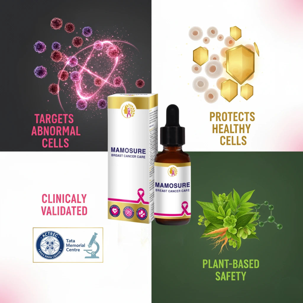 Mamosure breast cancer care product with text highlighting features on a multicolored background