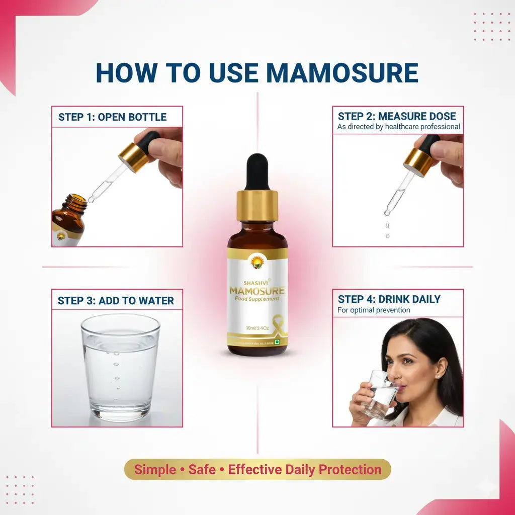 Instructions on how to use Mamosure with a bottle, dropper, glass of water, and a woman drinking from a glass.